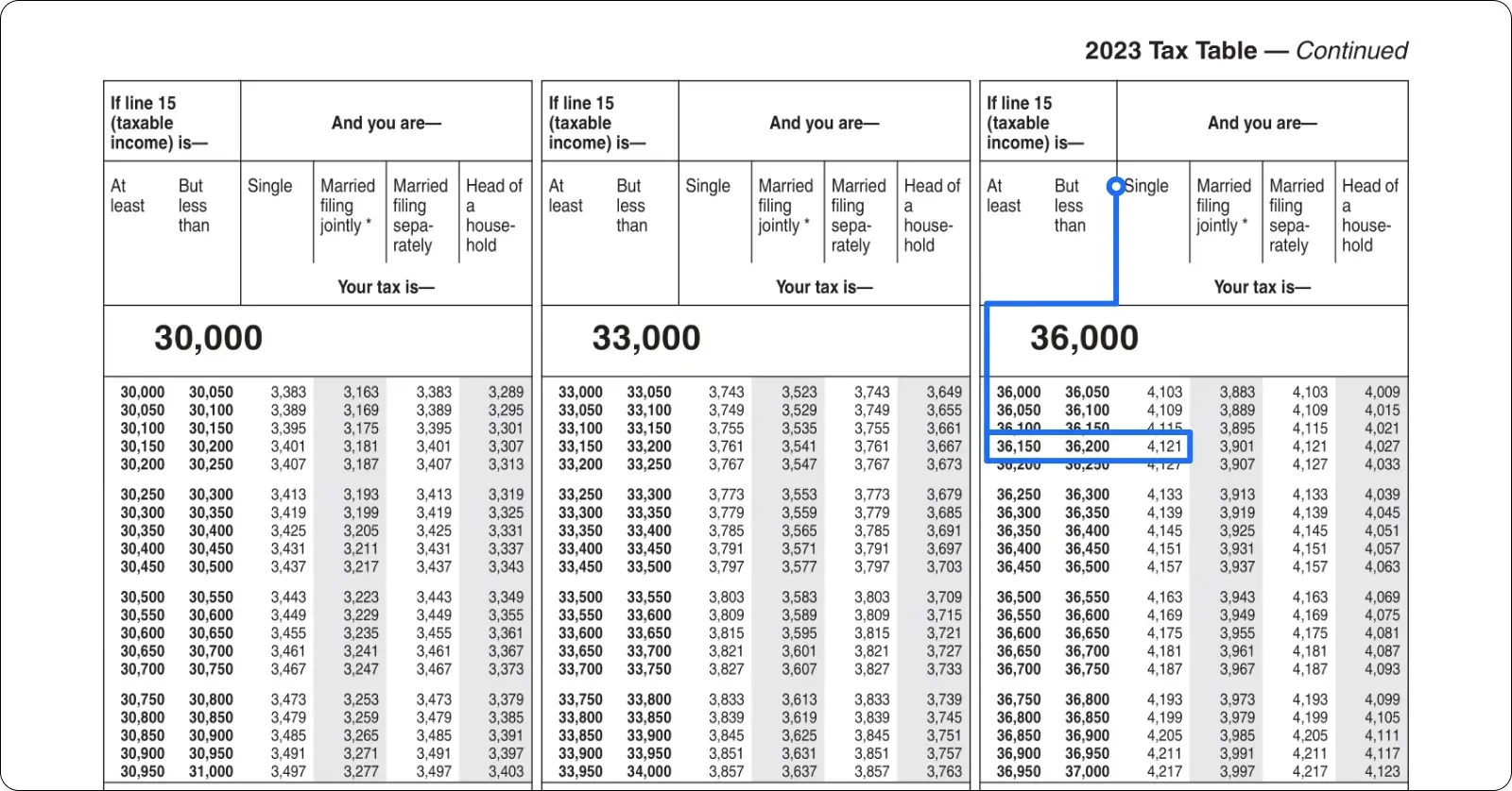 filling out form 1040 step 8