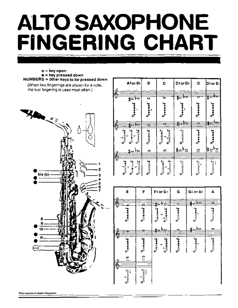 Alto Saxophone Fingering Chart