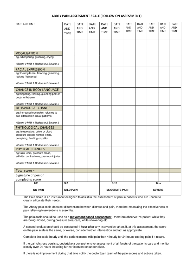 Pain Scale Chart