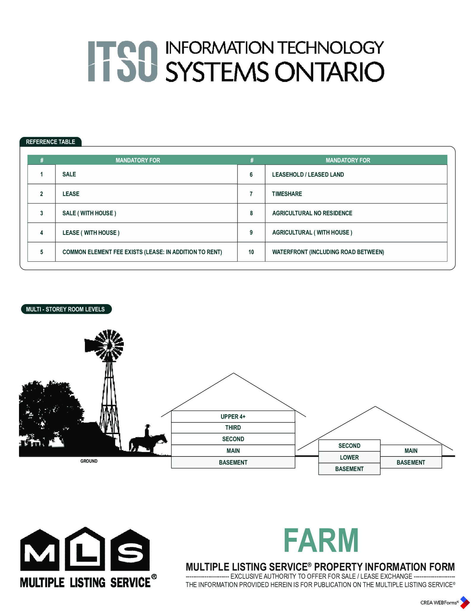 Fillable MLS Property Information Form - Farm Sale and Lease - Thumbnail