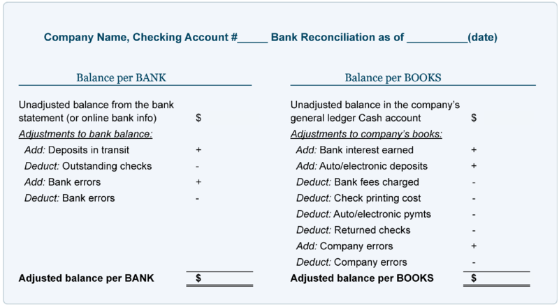 Bank Reconciliation Statement Template