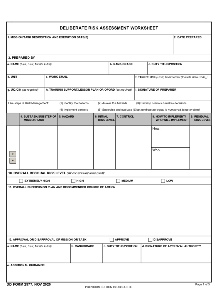 Form DD 2977, Deliberate Risk Assessment Worksheet