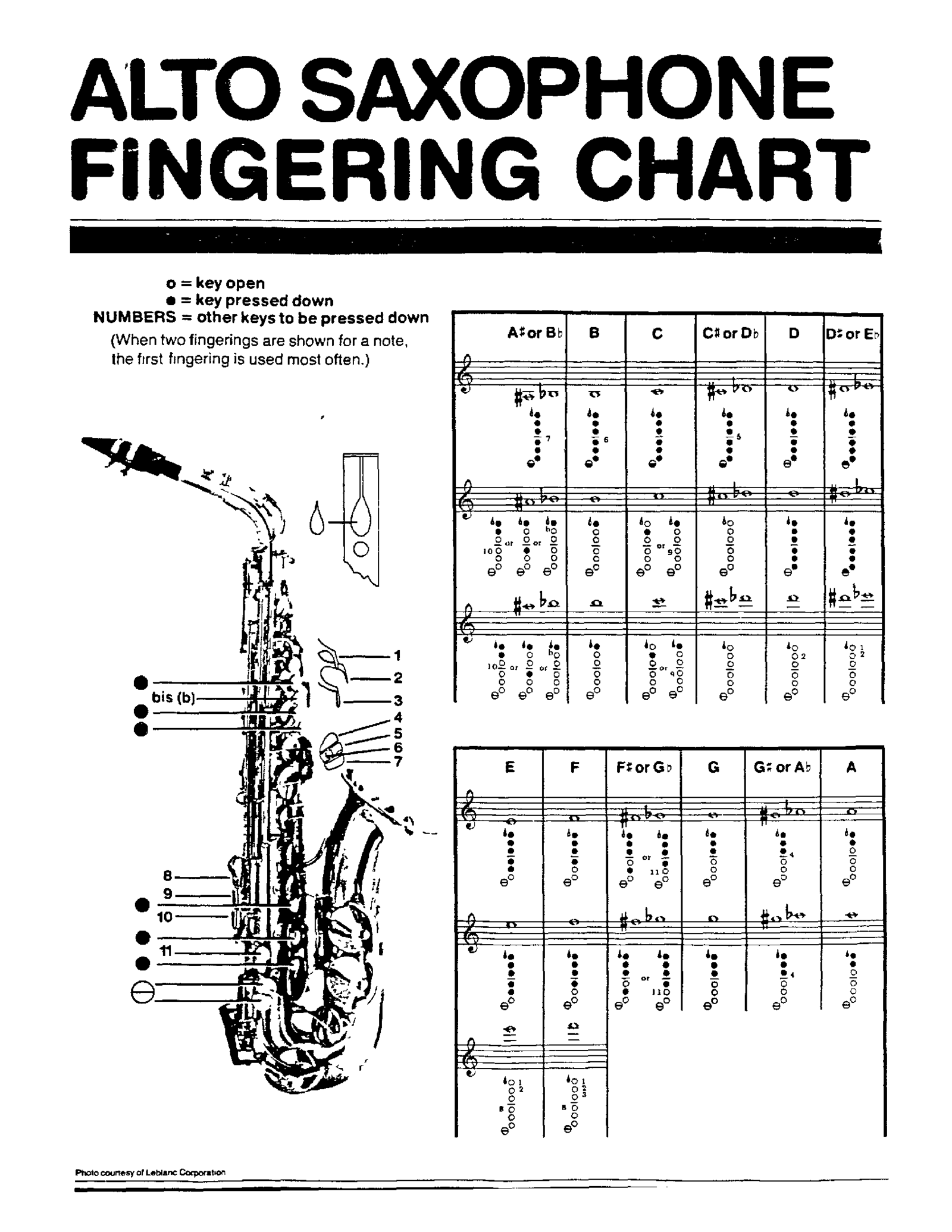 Fillable Alto Saxophone Fingering Chart - Thumbnail