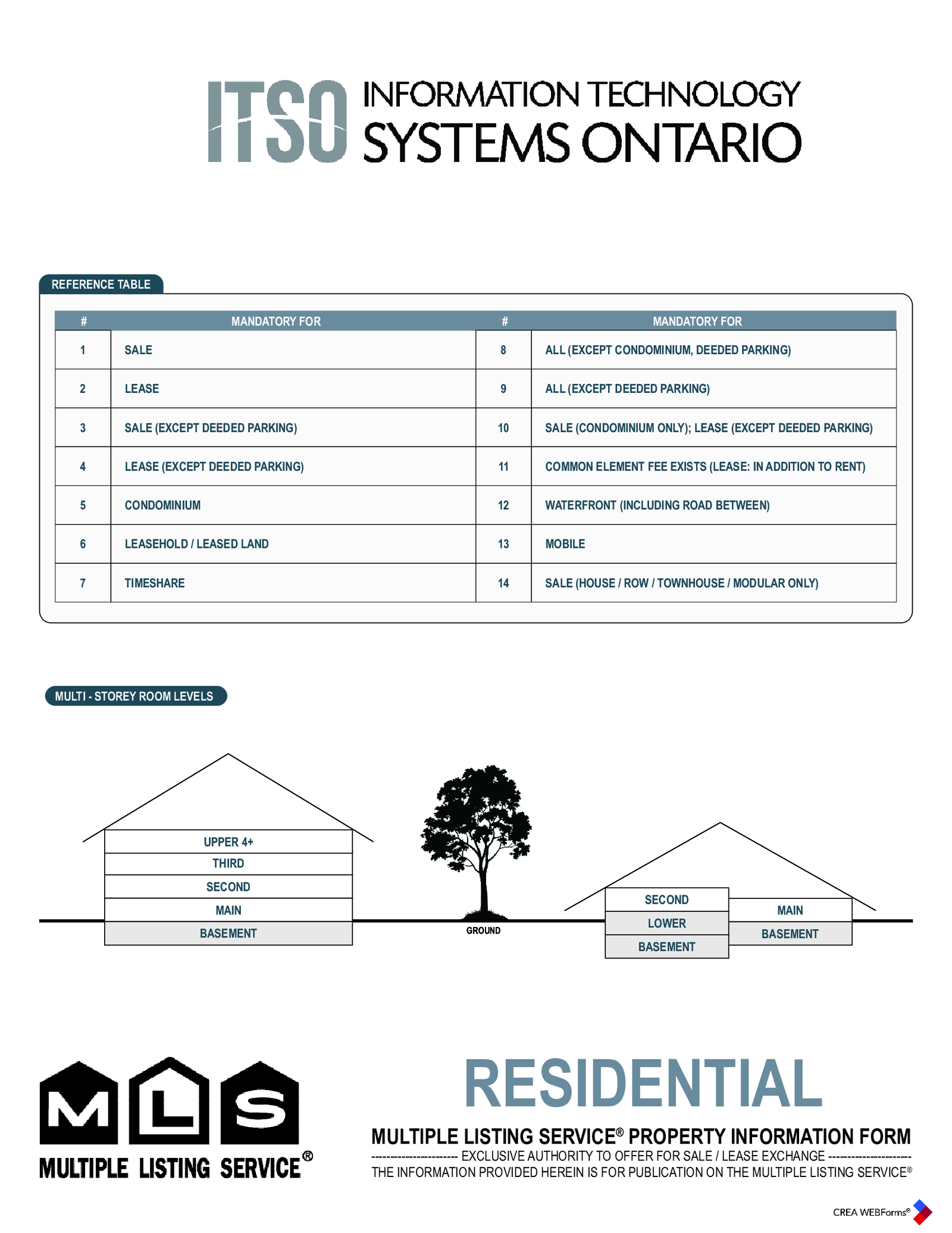 Fillable MLS Property Information Form - Residential - Thumbnail